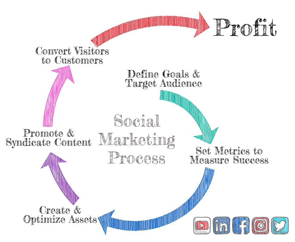 Responsive website design responsive web design
